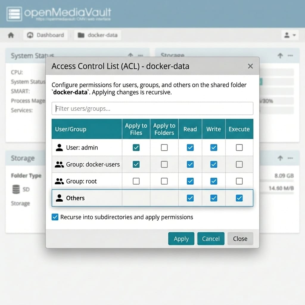 OMV Shared Folder Permissions ACL Dialog